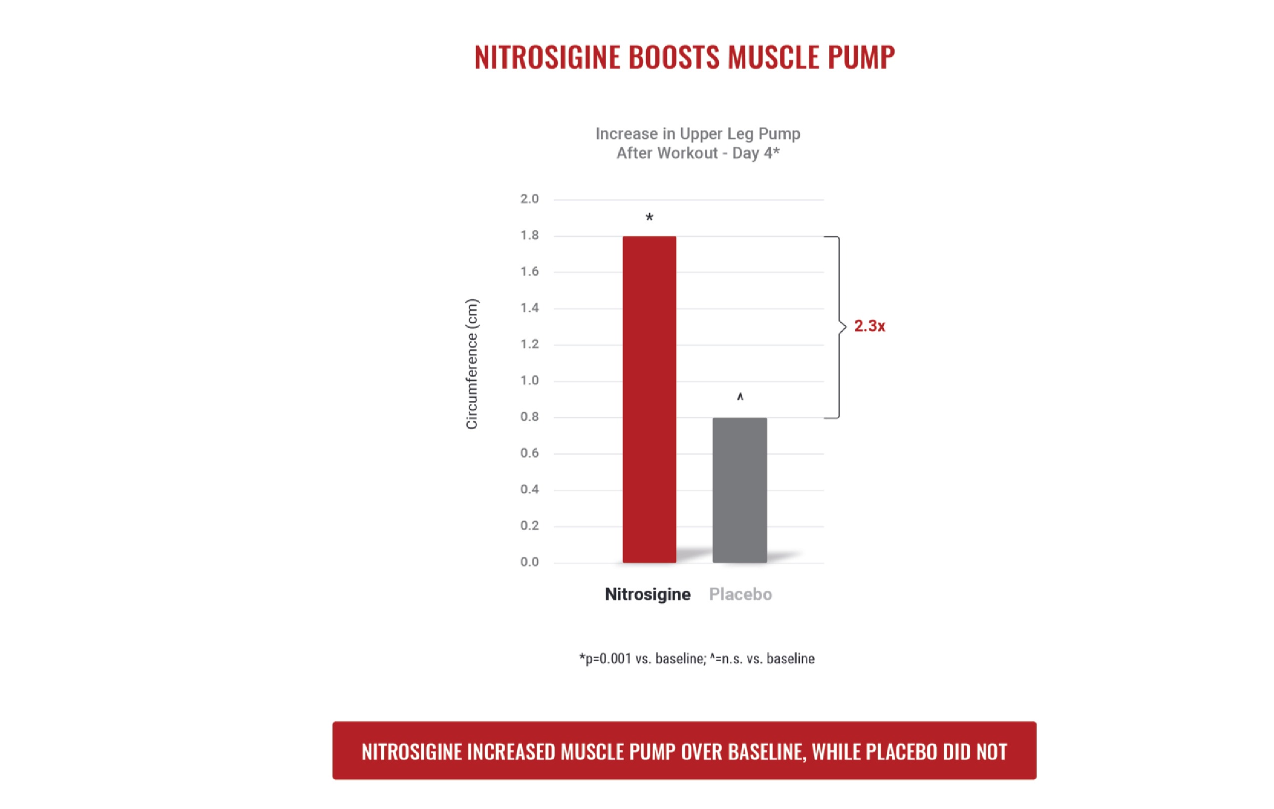 Nitrosigine Muscle Pump